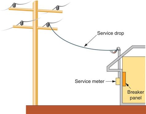 electrical service drop to box|service drops for electricians.